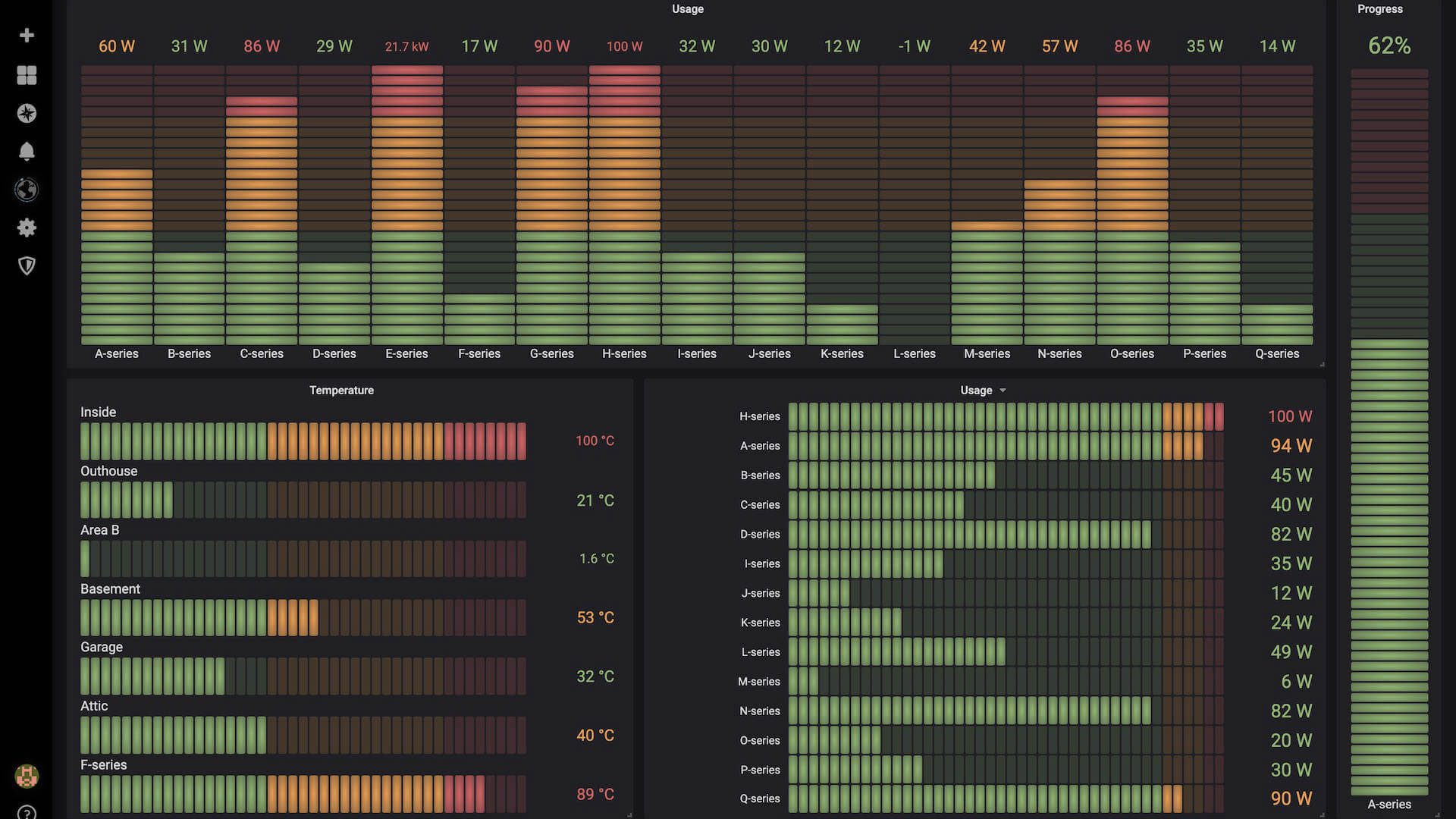 HAKOM TSM Technology mit Grafana Dashboards.